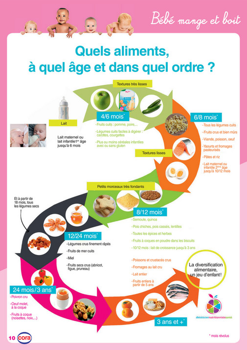 Cora Fr Les Offres Baby Du Mois De Juin Page 16 17